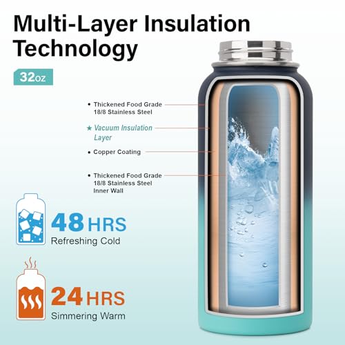 Insulated Water Bottle
