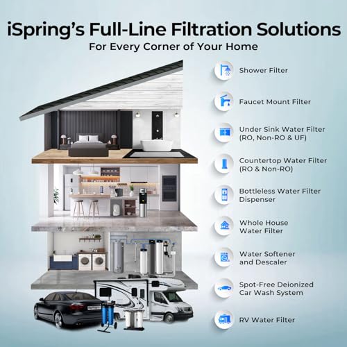 F2WGB21BPF 2 Stage Whole House Water Filter Set for WGB21B