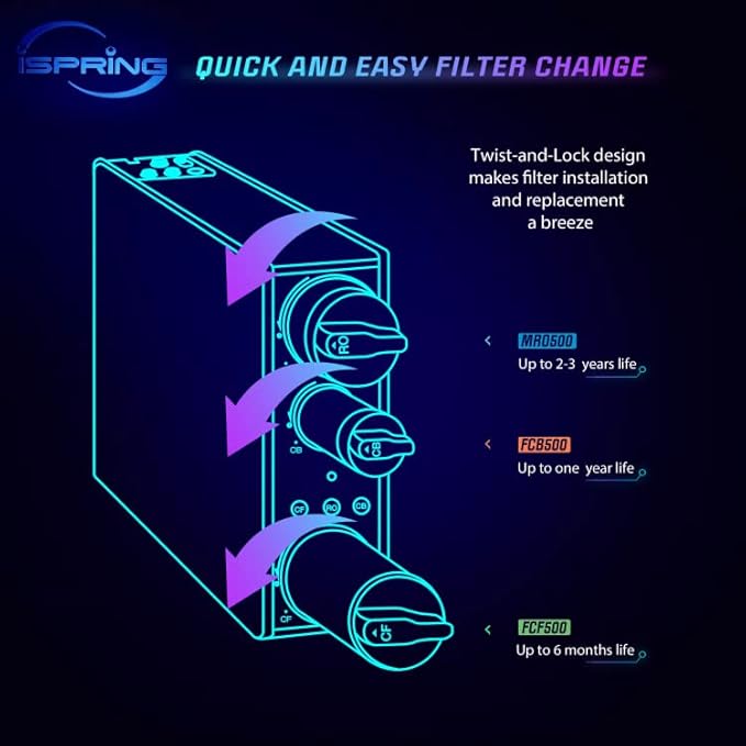 iSpring FCF500 Replacement Filter for RO500 Tankless Reverse Osmosis Water Filtration System