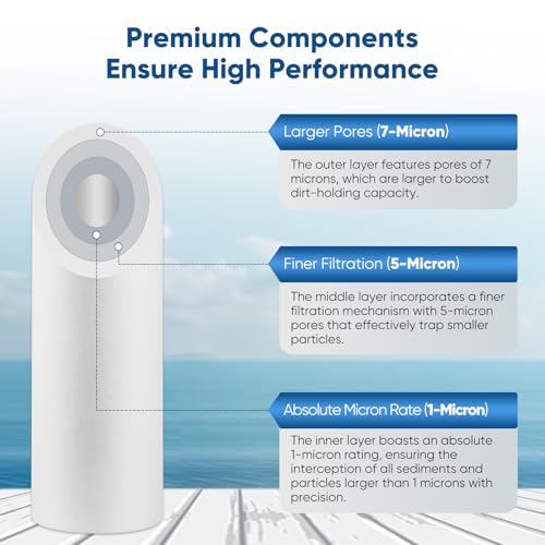 1 Micron 10" x 2.5" Whole House Sediment Home Water Filter Cartridge Replacement for Any 10 inch RO Unit (6 Count)