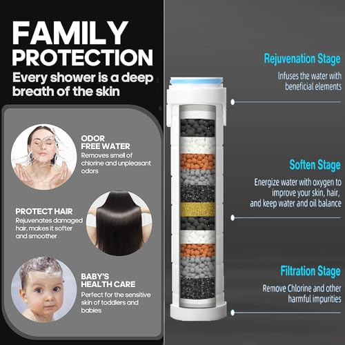 Shower Filter for Handheld Shower Head Shower Filter Replacement High Pressure Handheld Shower Heads Filter Set of 8 Replacement Filters for Hard Water Remove Chlorine and Harmful Substances (8 Count)