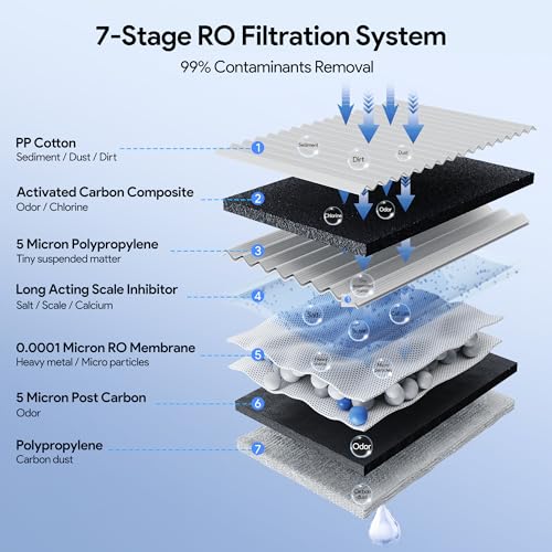 Reverse Osmosis System Countertop Water Filter