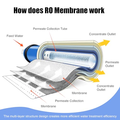 3012 400 GPD 3.0"x12" Reverse Osmosis RO Membrane Element