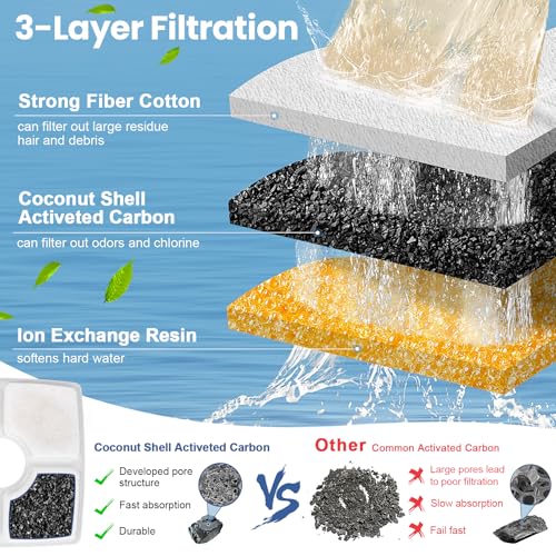 Cat Water Fountain Filter Replacement (8 Count)
