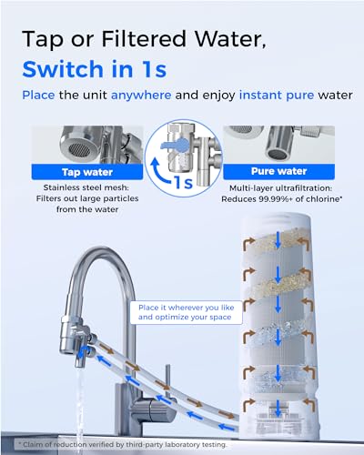 CTF 06 Water Filter for Sink Faucet with Filter Life Reminder (2 Count)