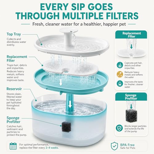 Compatible with PETLIBRO PLWF002 Water Fountain Replacement Filters (32 Count)