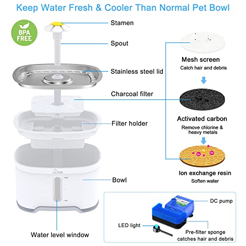 Cat Water Fountain Stainless Steel Lid with 3 Filters
