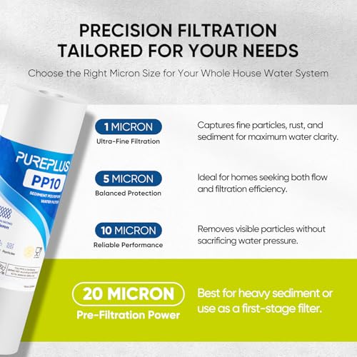 20 Micron 10" x 2.5" Whole House Sediment Home Water Filter Cartridge Replacement for Any 10 inch RO Unit (4 Count)