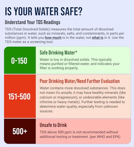 Water Tester for Drinking Water