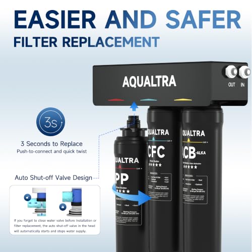 USF-3F-15 Slightly Alkaline Under Sink Filter System, 8K-40K Gal with Faucet, Reduce PFOA, PFOS, Chlorine, Lead, Mercury, Chloramine, Fluoride, Microplastics Particles, Bad Taste & Odor