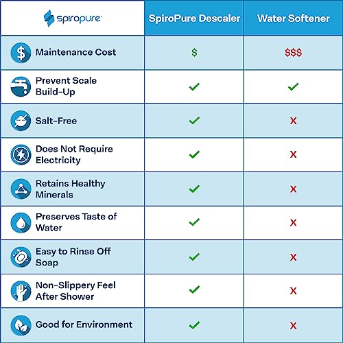 RV Water Filter 2 (2 Count)