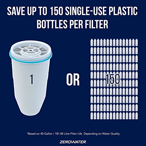 Replacement Filters for Pitchers (2 Count)