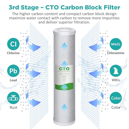 3 Stage 20" x 4.5" Whole House Water Filter Replacement (3 Count)