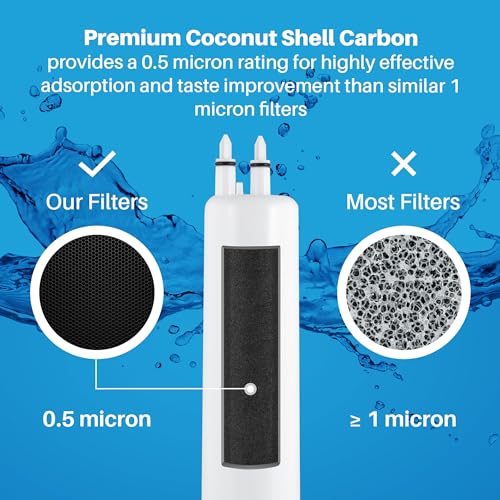 SP WP300 Water Filter Compatible for EDR3RXD1 46 (3 Count)