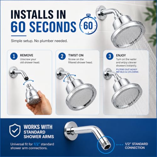 High Pressure Filtered Shower Head