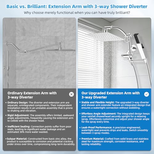 All Metal CUPC Certified 8'' Rainfall Shower Head