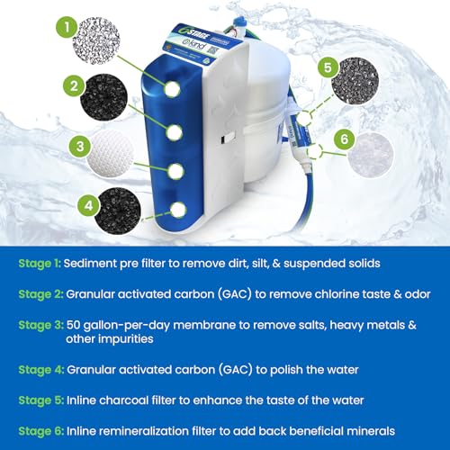 6 Stage Reverse Osmosis Drinking Water System