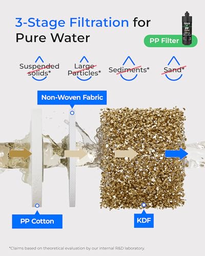 2PPGCCT Replacement Filter for TSA & TSB (4 Count)