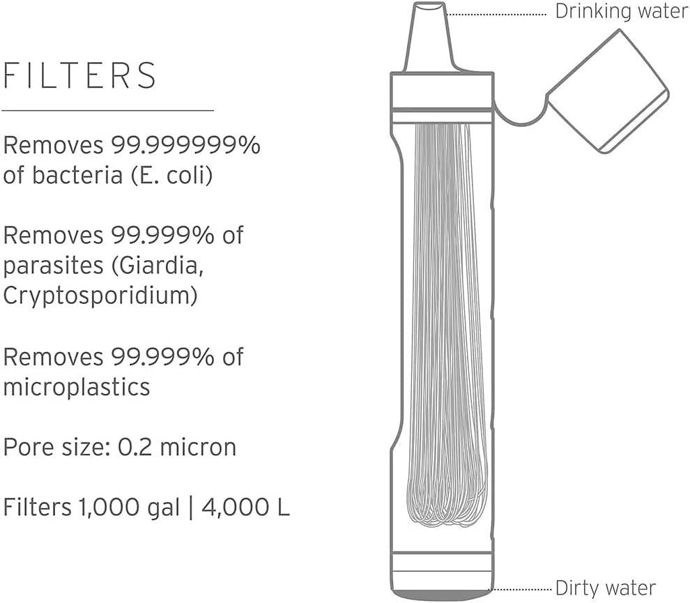 Peak Series Personal Water Filter Straw for Backup Filtration