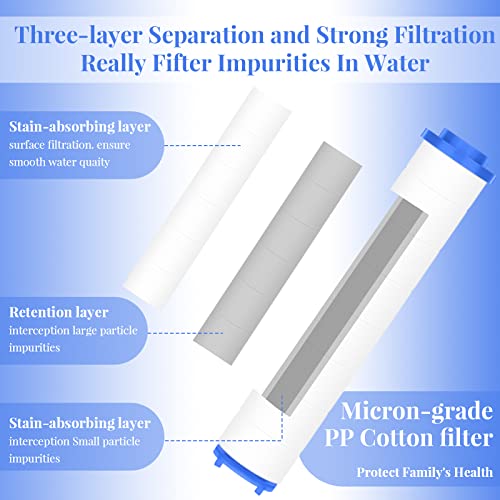 36 Pcs Shower Head Filters 3.7 Inch PP Cotton Filter Cartridge Filter High Pressure Handheld Turbo Fan Shower Heads Filter for Detachable Propeller Jet Sets (36 Count)