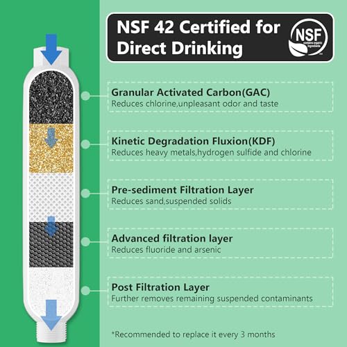 All in One Fresh Water Kit