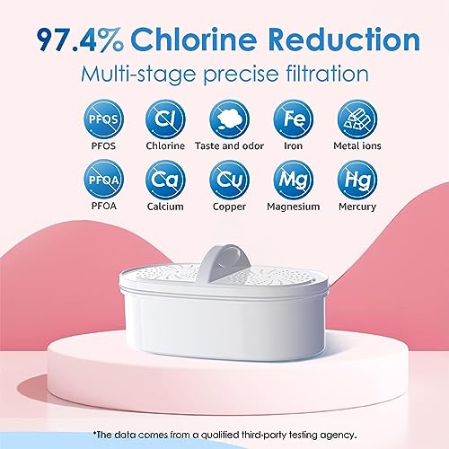 PT 05P Water Filter Pitcher