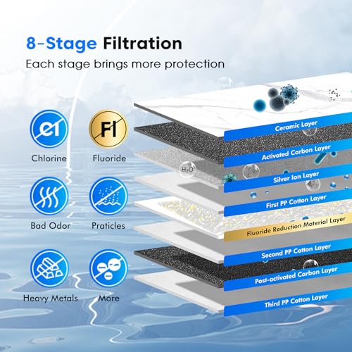 2.25G Gravity Water Filter System with Water Level Window