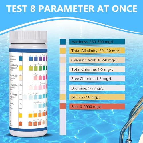 8 in 1 Salt Water Pool Testing Kit (125 Count)