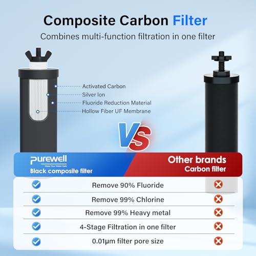 2.25G Gravity Water Filter System with Water Level Window (4 Count)