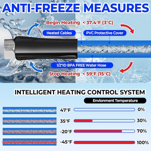 100FT Heated Water Hose for RV