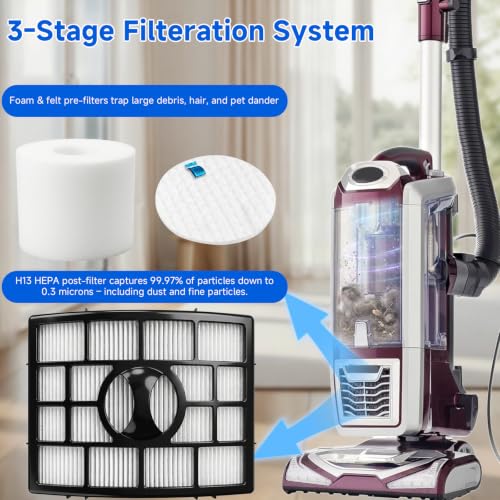 Vacuum Filters Replacement for Shark Rotator Powered Lift