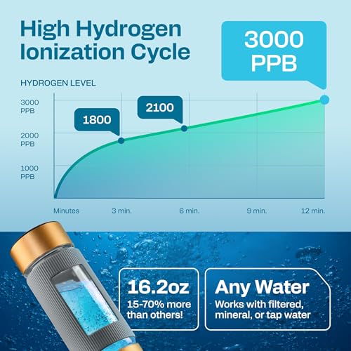 Hydrogen Water Bottle