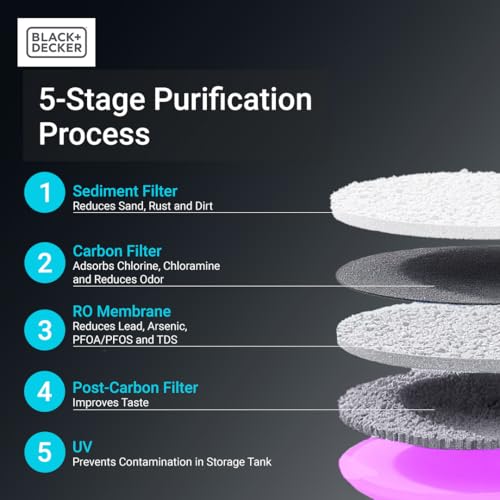 Countertop RO+UV Water Filter