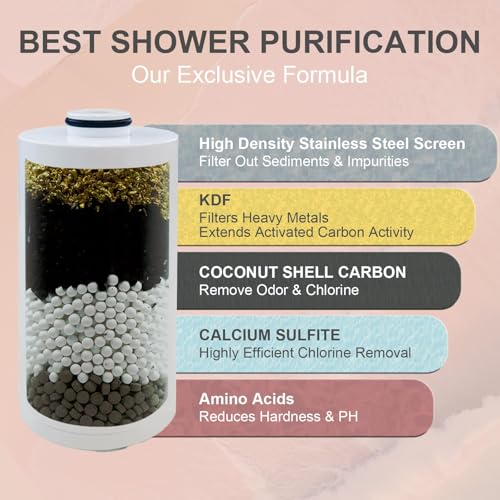 Metal Durable High Flow Shower Filter