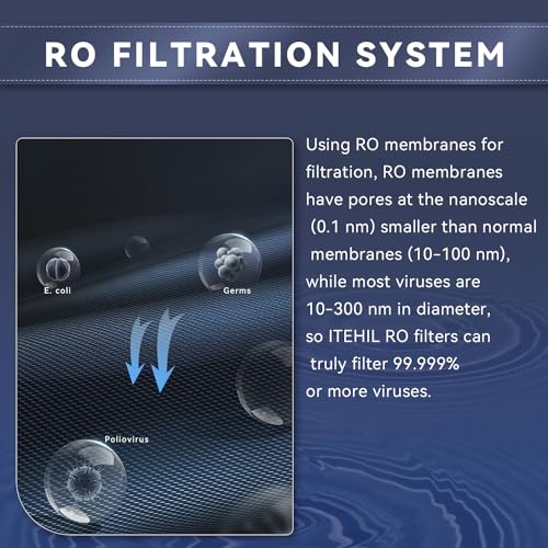 Portable Water Filter with Hybrid and RO Filter