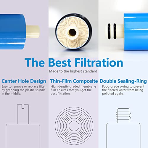 Reverse Osmosis Membrane 75GPD Water Filter Replacement for Reverse Osmosis System 11.75"x1.75" Under Sink RO Drinking Purify for House