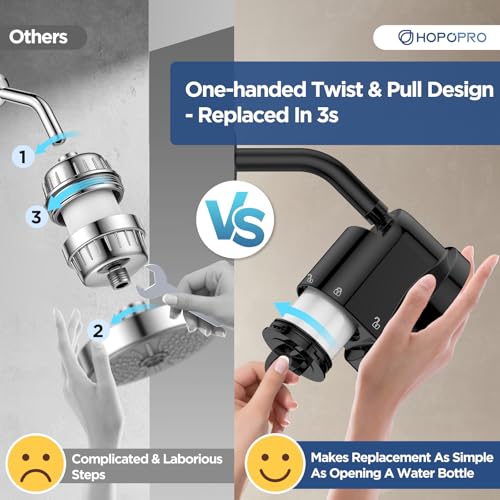 High Flow Filtered Shower Head