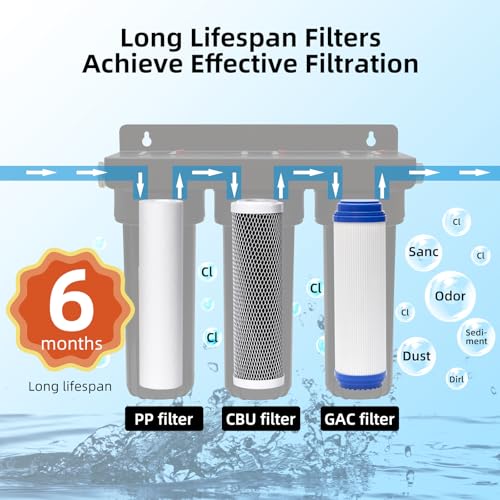 RV Water Filter System