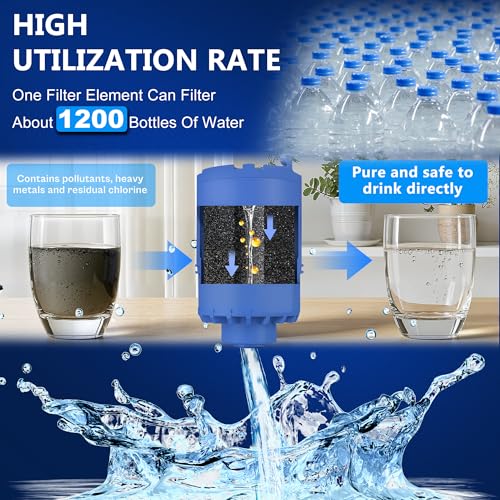 Faucet Water Filter Fit for Pur & PUR PLUS RF (6 Count)