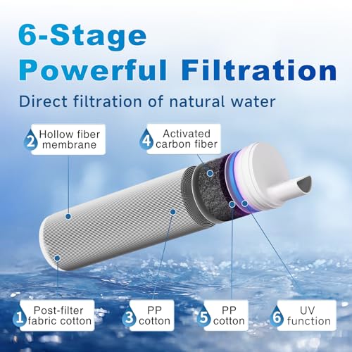 0.1 Micron Water Filter Straw for Camping
