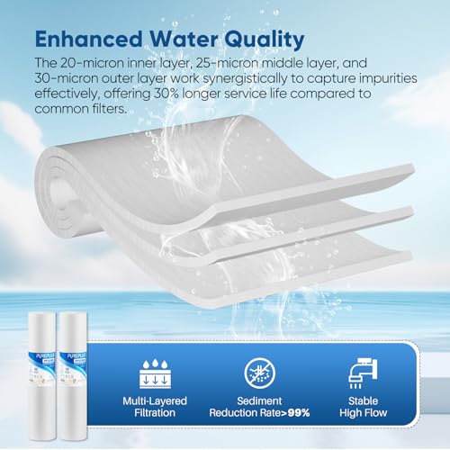 20 Micron 20" x 4.5" Whole House Sediment Home Water Filter Replacement Cartridge (4 Count)