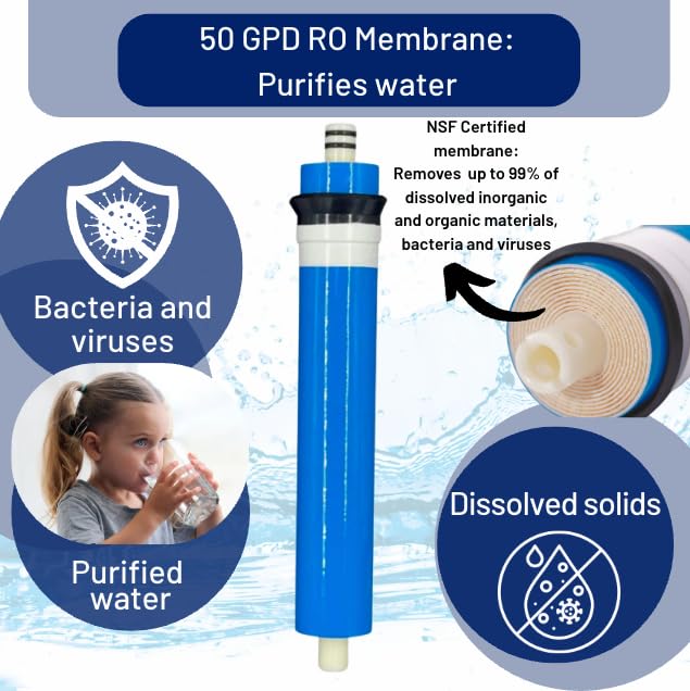 Reverse Osmosis DRO ERO Universal Filter Kit 1 Year Set