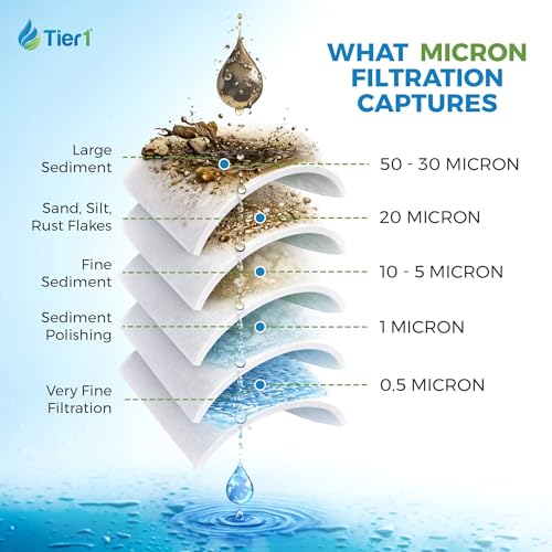 1 Micron 2.5" × 20" Whole House Sediment Water Filter (25 Count)
