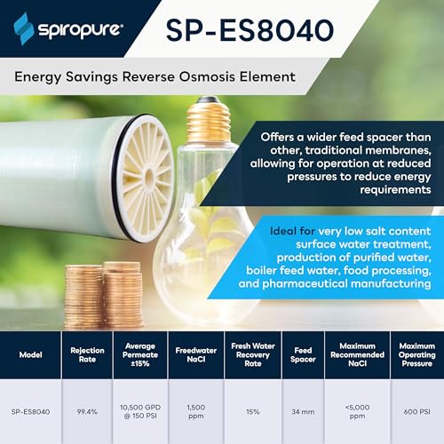 SP ES8040 NSF 61 8x40 RO Membrane Energy Saving 8040 Water Filter