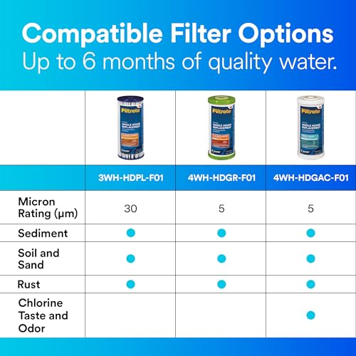 Large Capacity Whole House Grooved Replacement Water Filter 4WH
