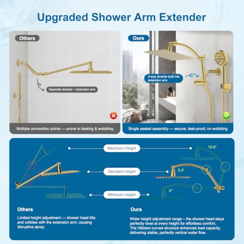 Metal 10" High Pressure Rain Shower Head Combo