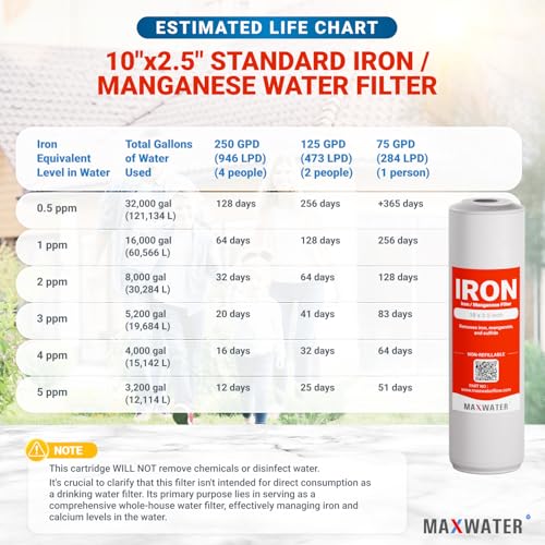 Whole Iron Manganese Replacement Set