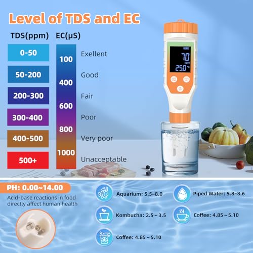 7-in-1 Hydrogen Water Tester, Digital pH TDS EC ORP Salt Temp Meter