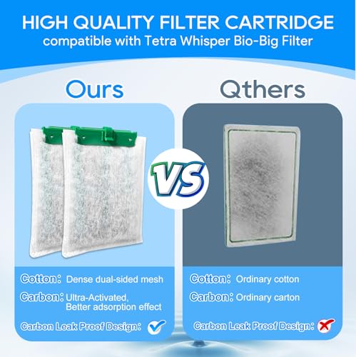 8 Pcs Filter Cartridges Compatible with Tetra Whisper Bio (8 Count)