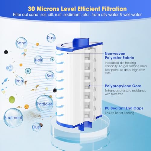 2 Pack 35 Sq.Ft Hot Tub Spa Filter Cartridge Replacement (2 Count)